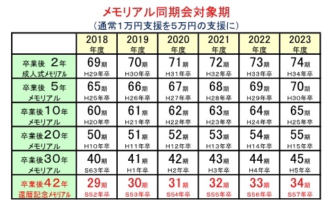 2018メモリアル同期会（表）