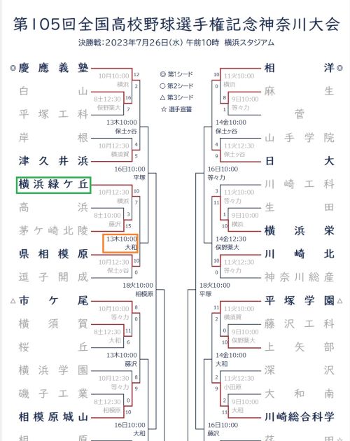 トーナメント表（2回戦）-縮