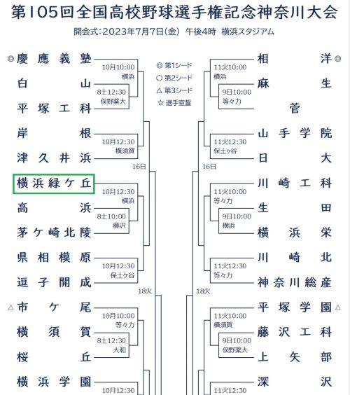 対戦表-縮