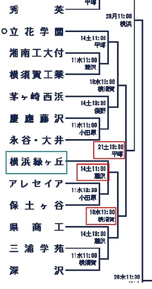 2018夏高校野球組合せHP